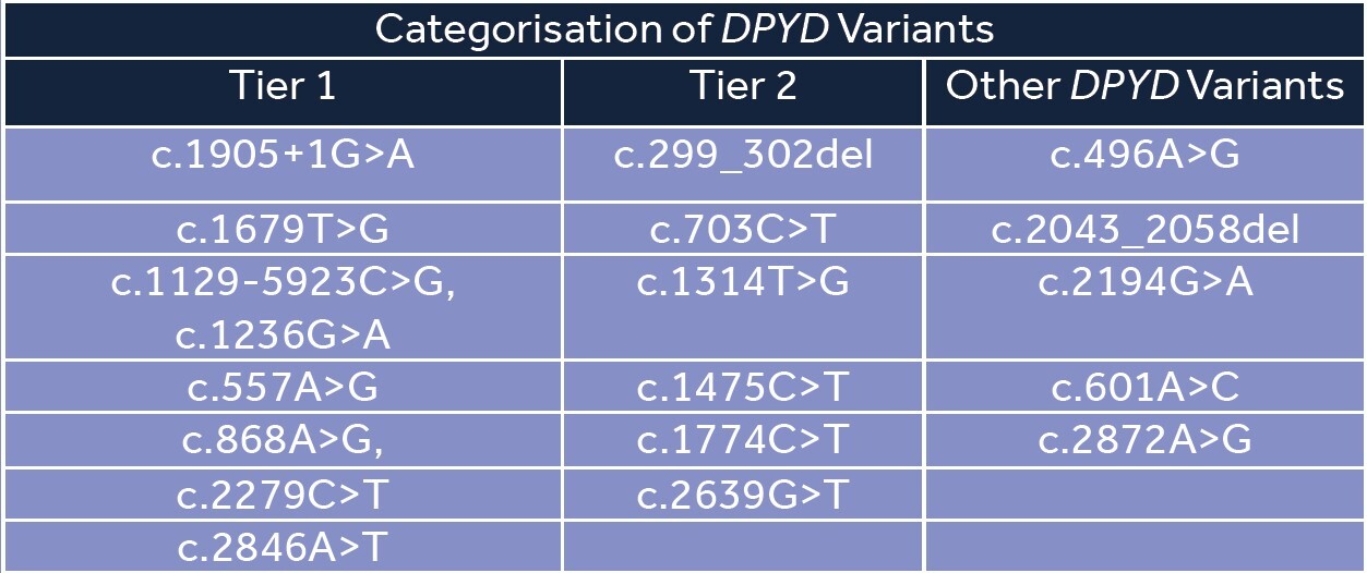 Yourgene Insight Variant Table Tier 1 Tier 2 Additional Variants-1.jpg