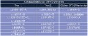 Yourgene Insight Variant Table Tier 1 Tier 2 Additional Variants-1.jpg