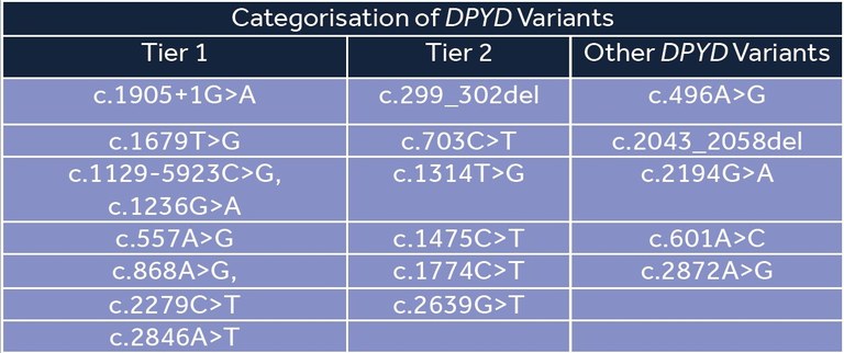 Yourgene Insight Variant Table Tier 1 Tier 2 Additional Variants-1.jpg